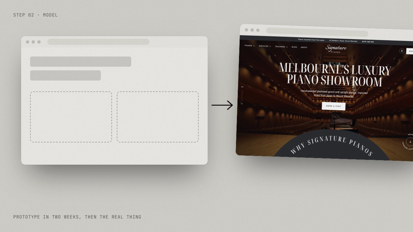 A wireframe becoming a finished website