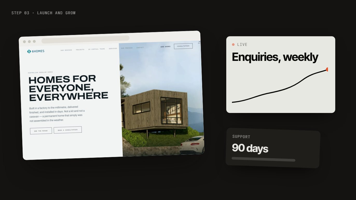 A live website with weekly enquiries rising and 90 days of support